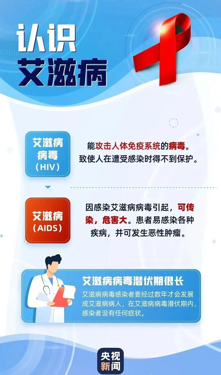 与此同时